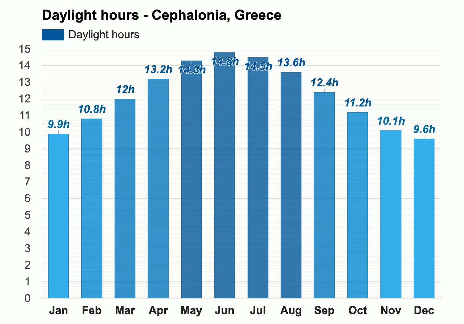 weather in kefalonia october