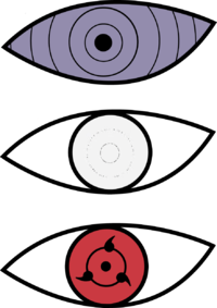 sharingan and rinnegan