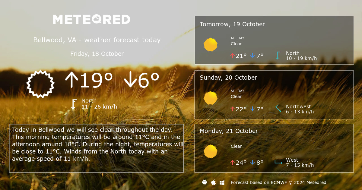 bellwood weather