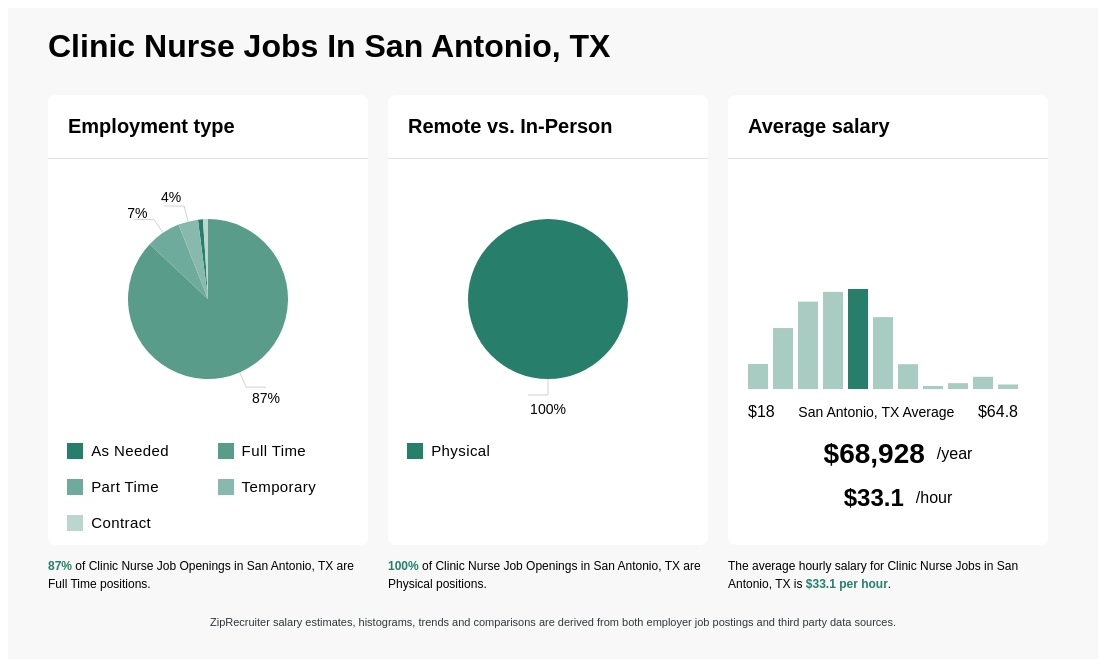 clinic nurse jobs san antonio