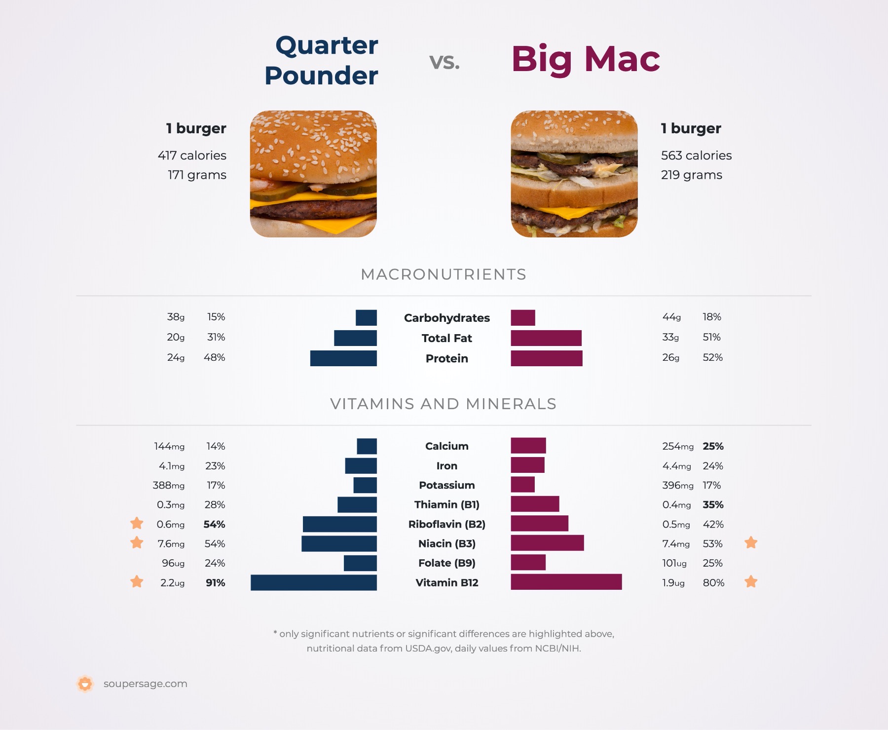 mcdonalds quarter pounder carbs