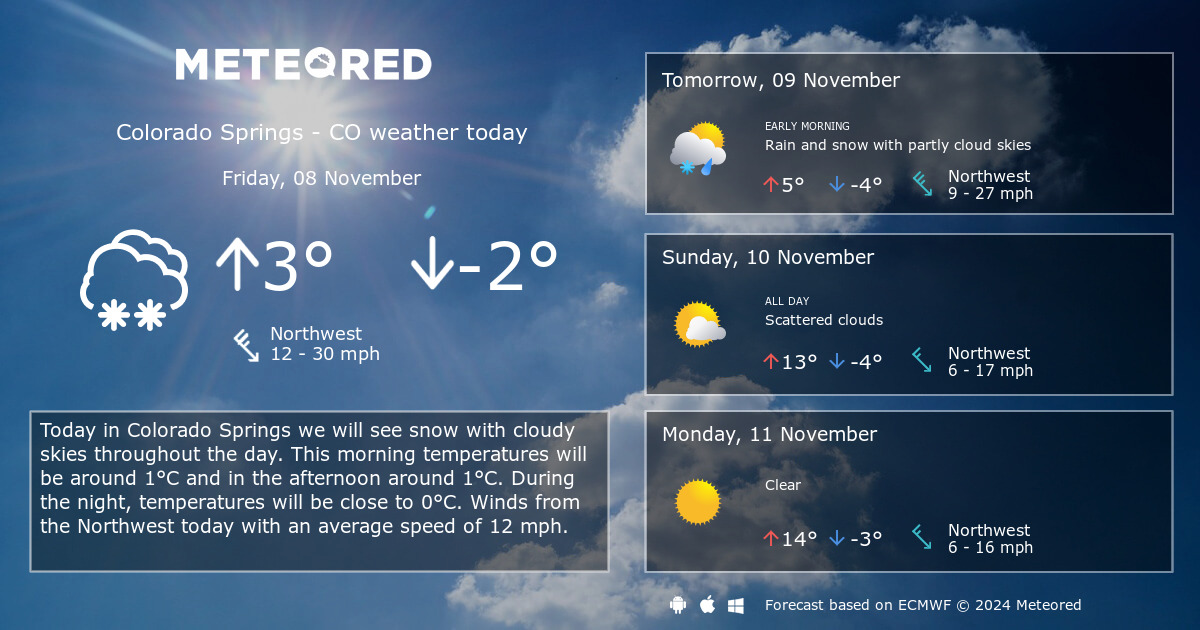 weather forecast for colorado springs co