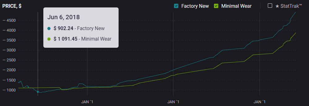 csgo market cap