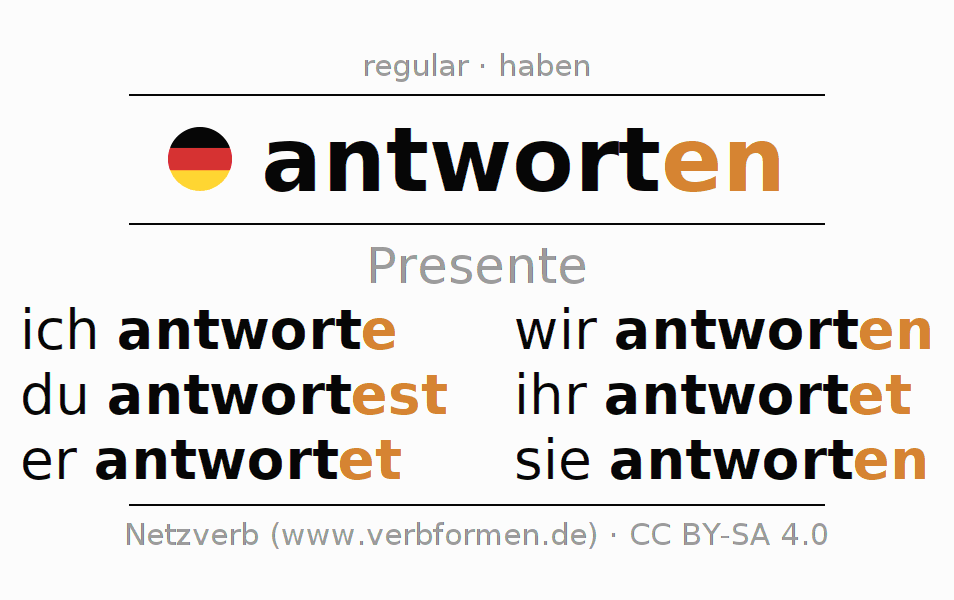 antworten conjugation