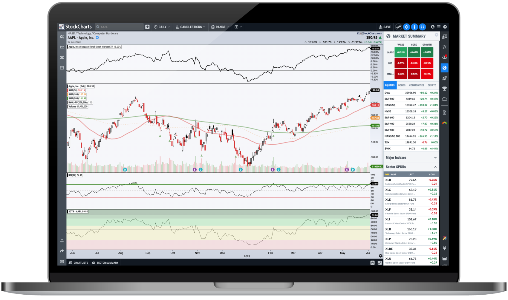 stochcharts