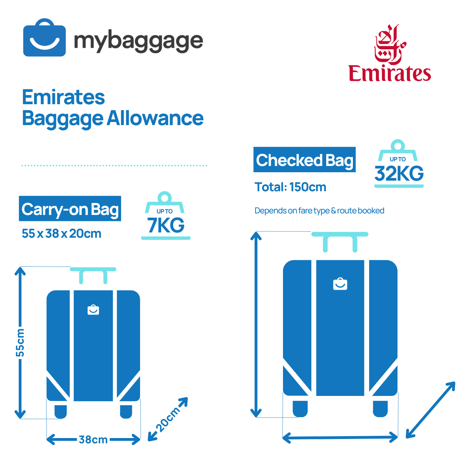 emirates hand baggage limit