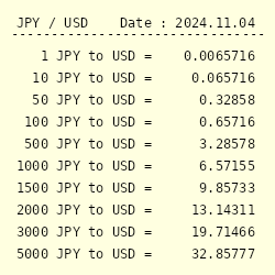 1 million yen to usd