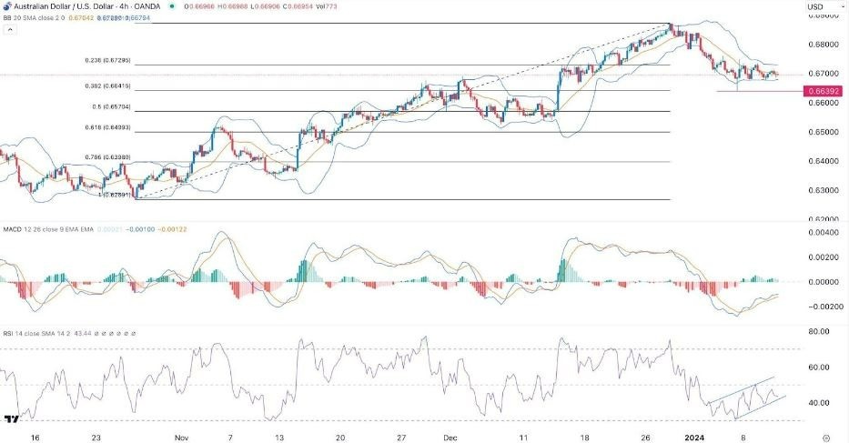 500 usd to aud