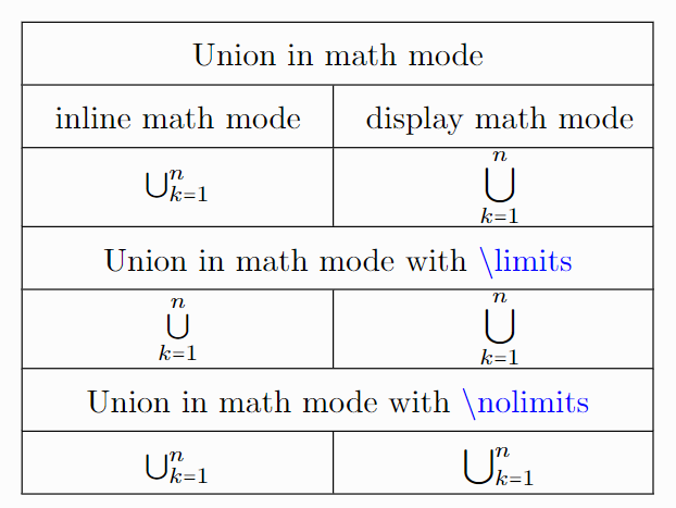 union symbol latex