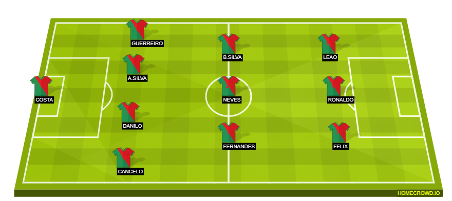 portugal national football team vs liechtenstein national football team lineups