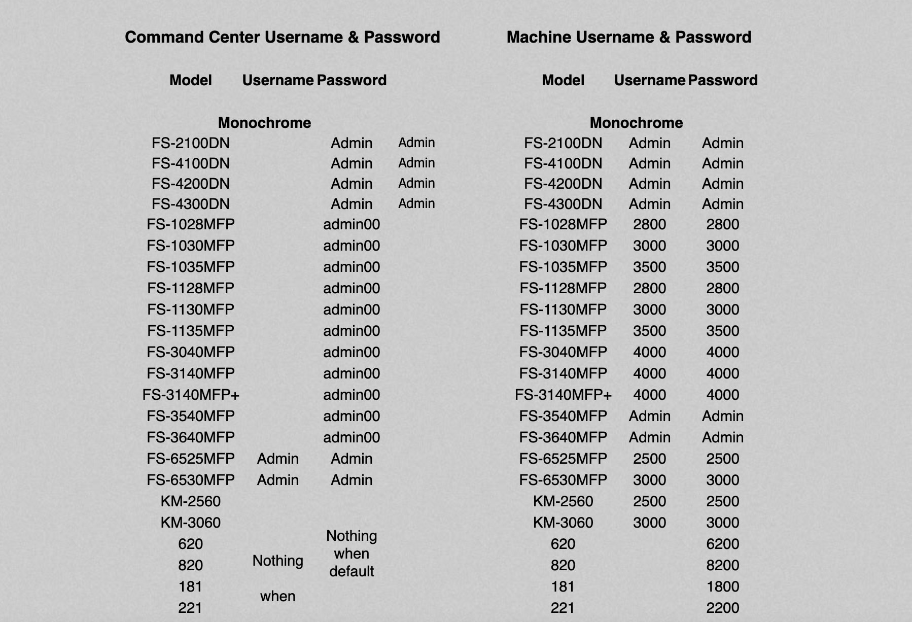 default password kyocera printer