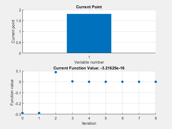 matlab fzero