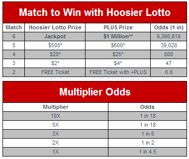 lottery results and payouts