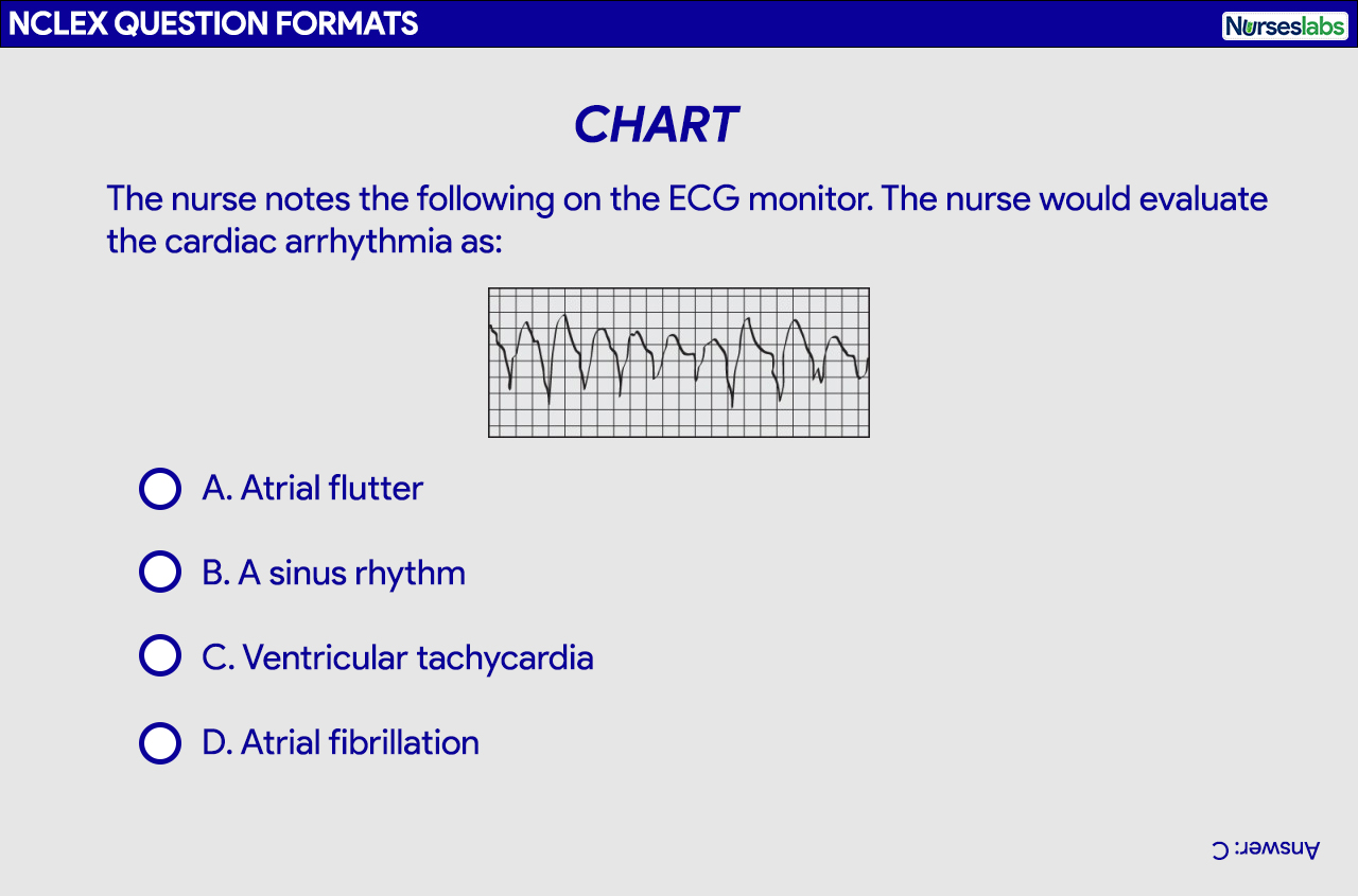 nclex questions nurseslabs