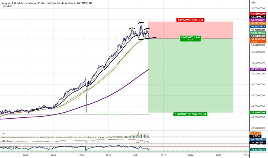 vanguard treasury inflation protected securities