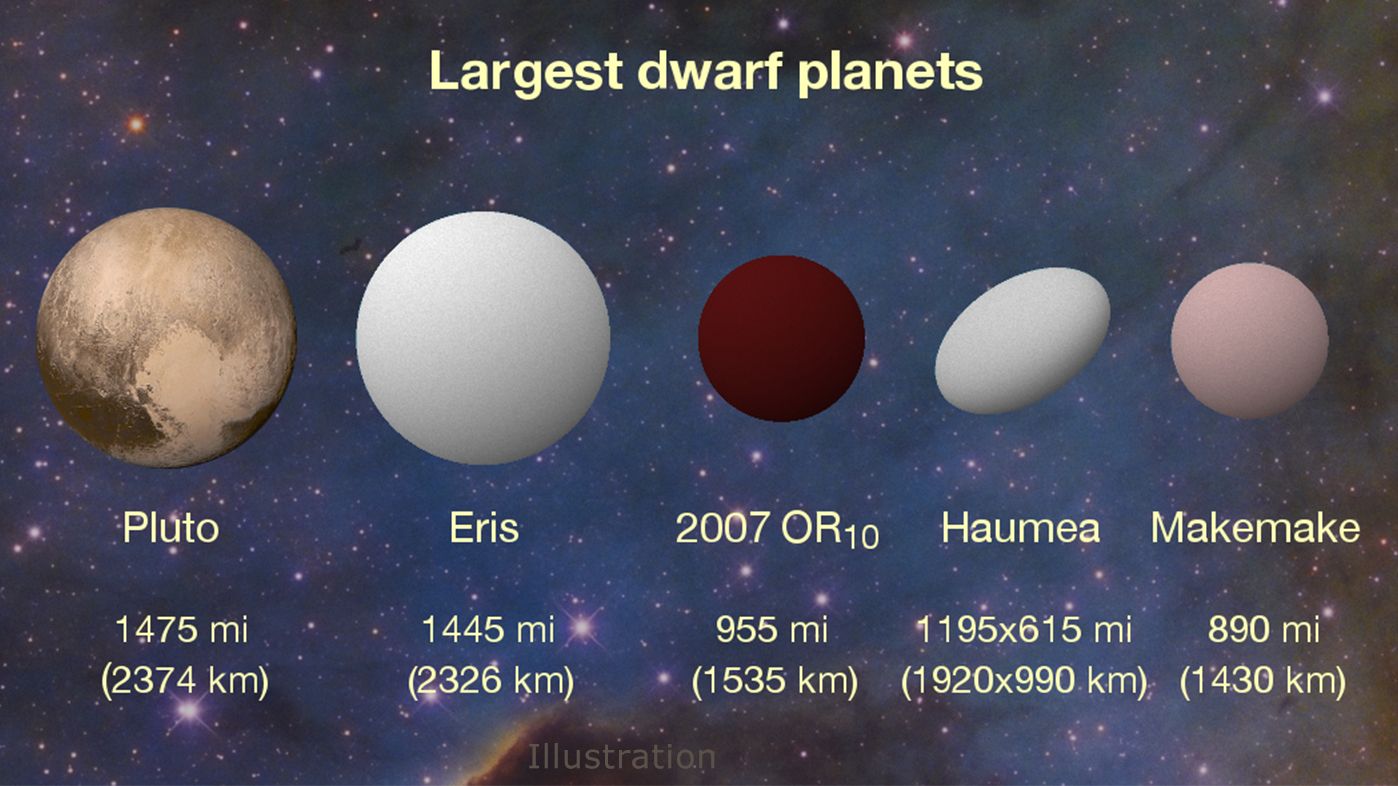 the third largest planet