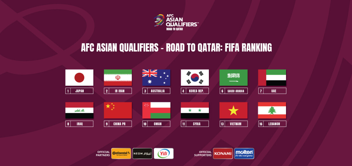 football world cup qualifiers asia