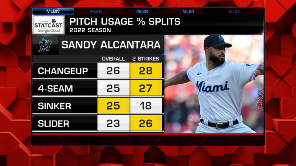 sandy alcántara stats