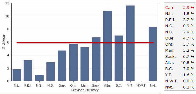 population of p.e.i.