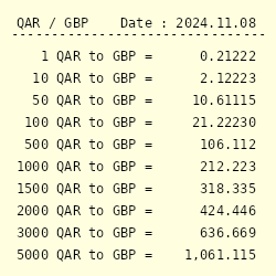 2000 qar to gbp