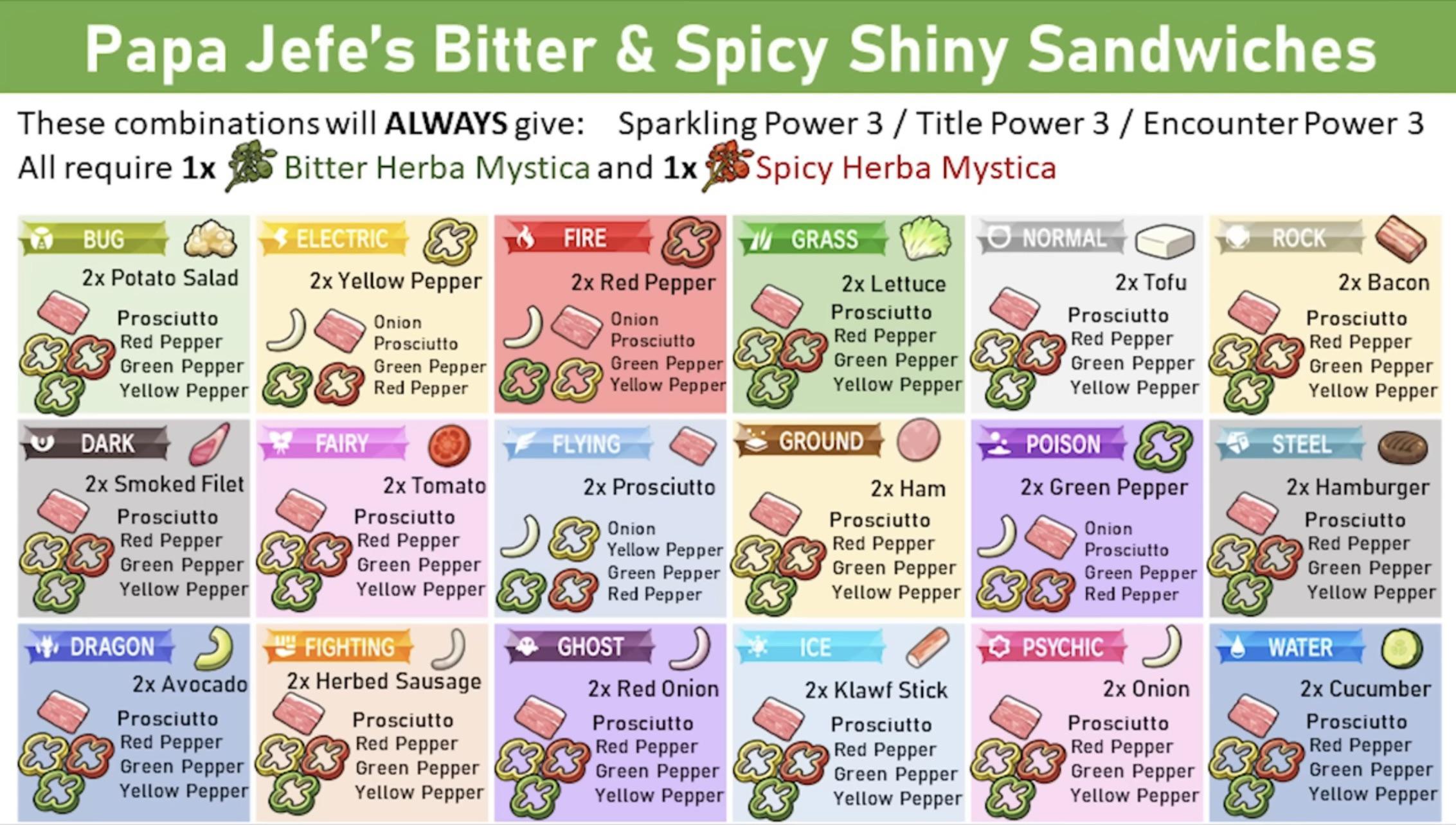 pokemon shiny recipe