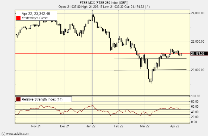 indexftse mcx