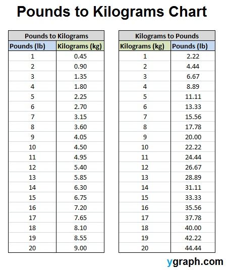 10000 pounds in kg