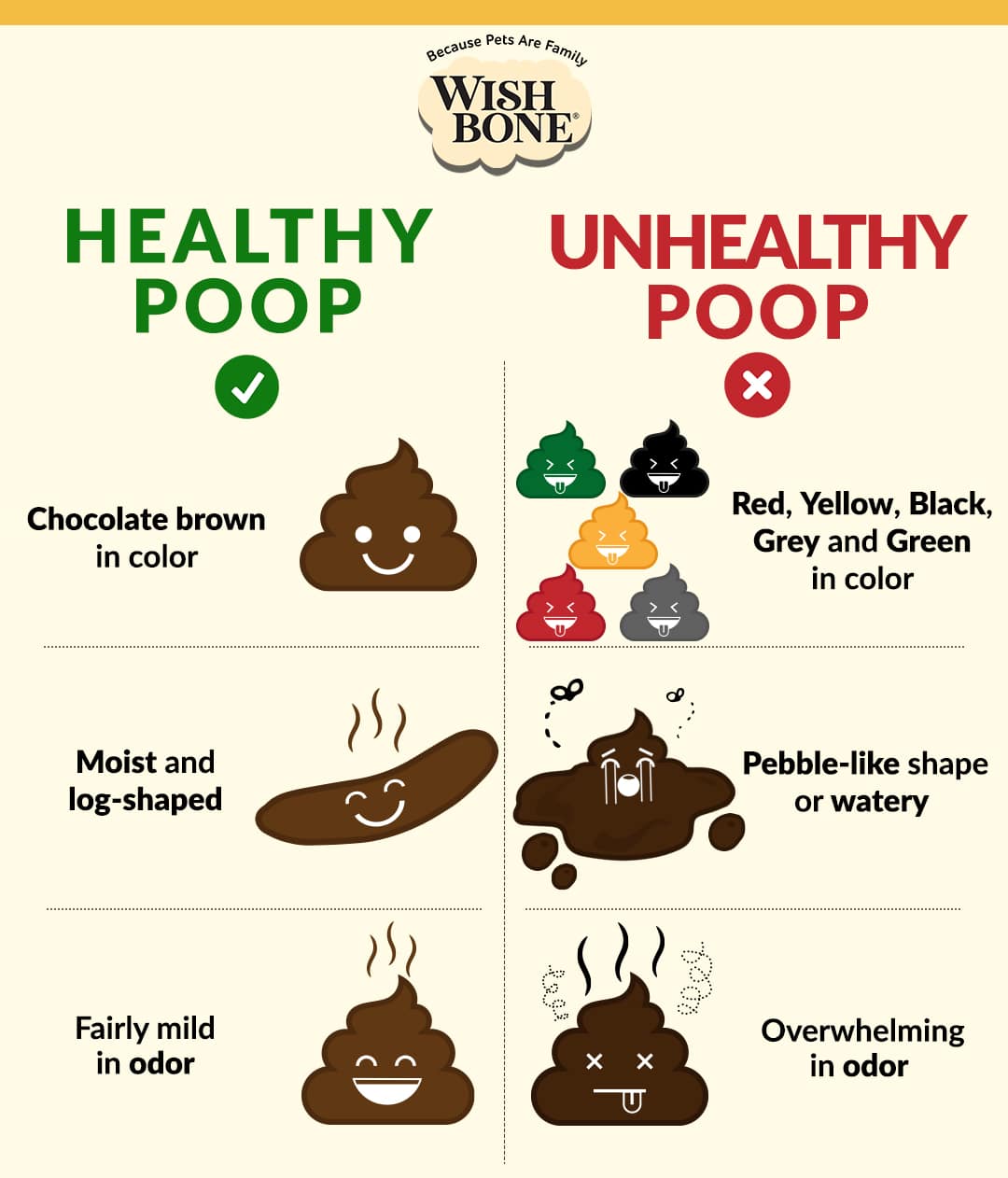 pictures of unhealthy poop