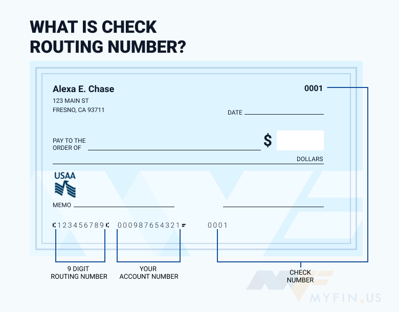 usaa routing nunber