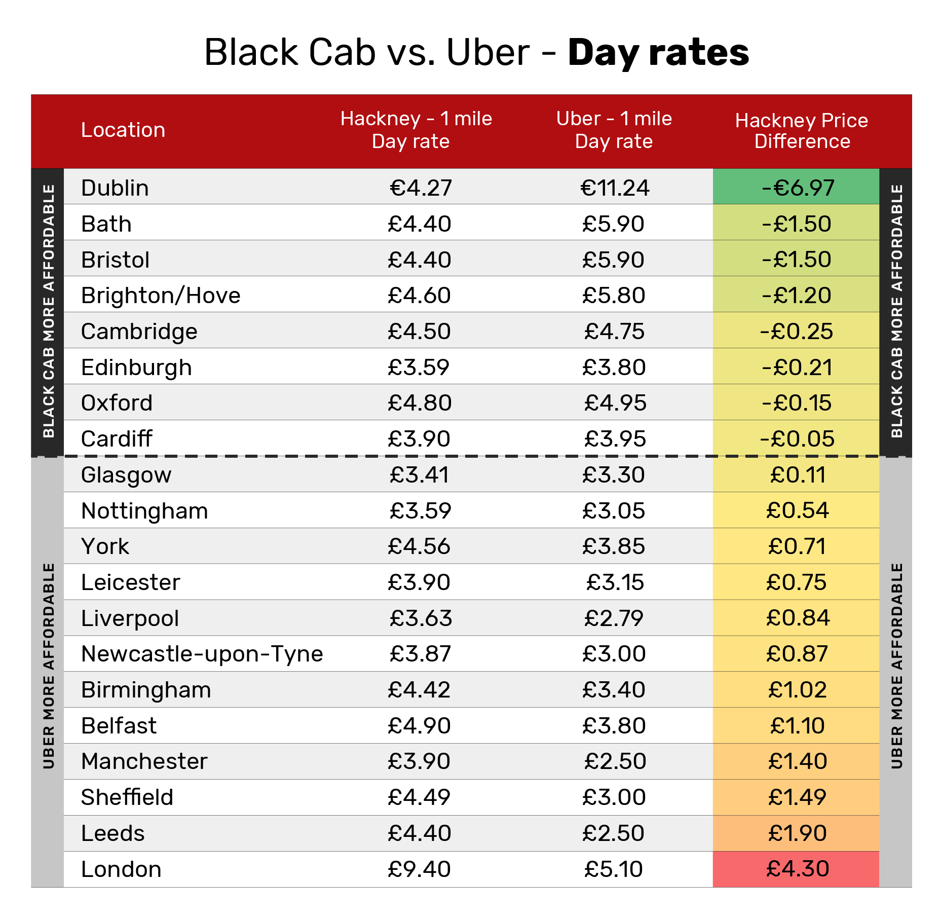 uber taxi fare