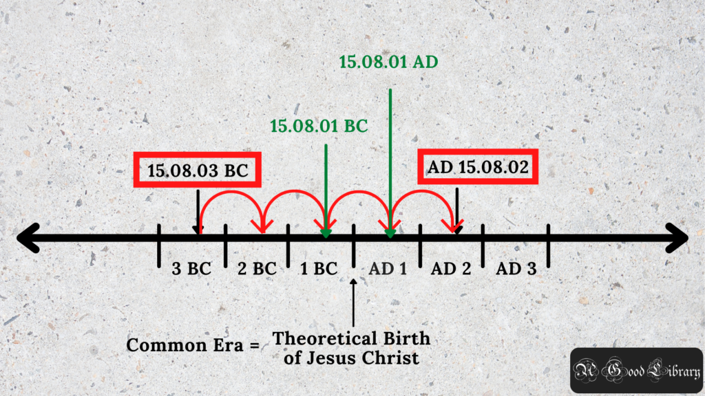 bce and ce meaning