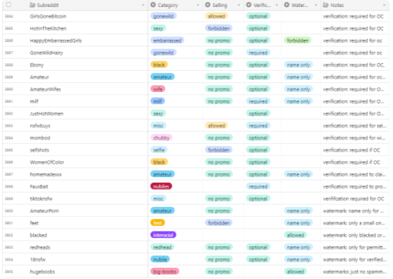 list of subreddits nsfw