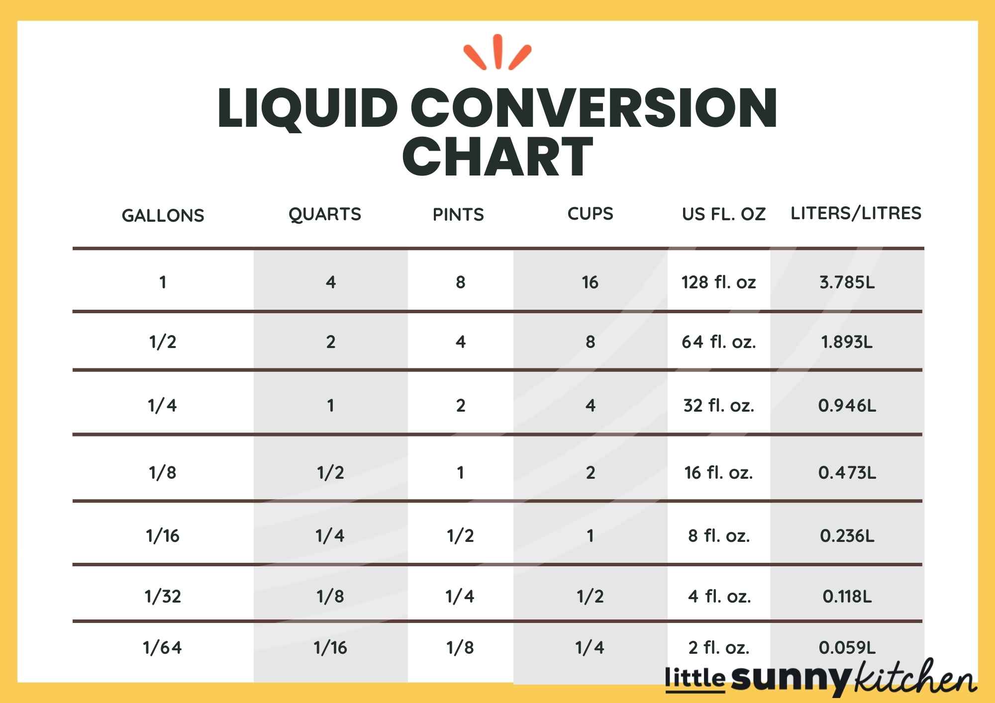 how much is 4 quarts in litres