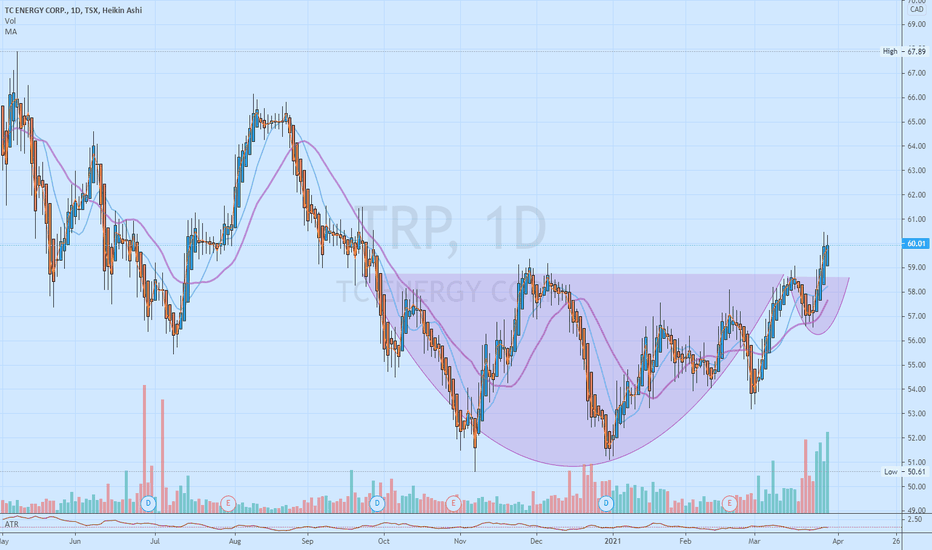 trp stock tsx