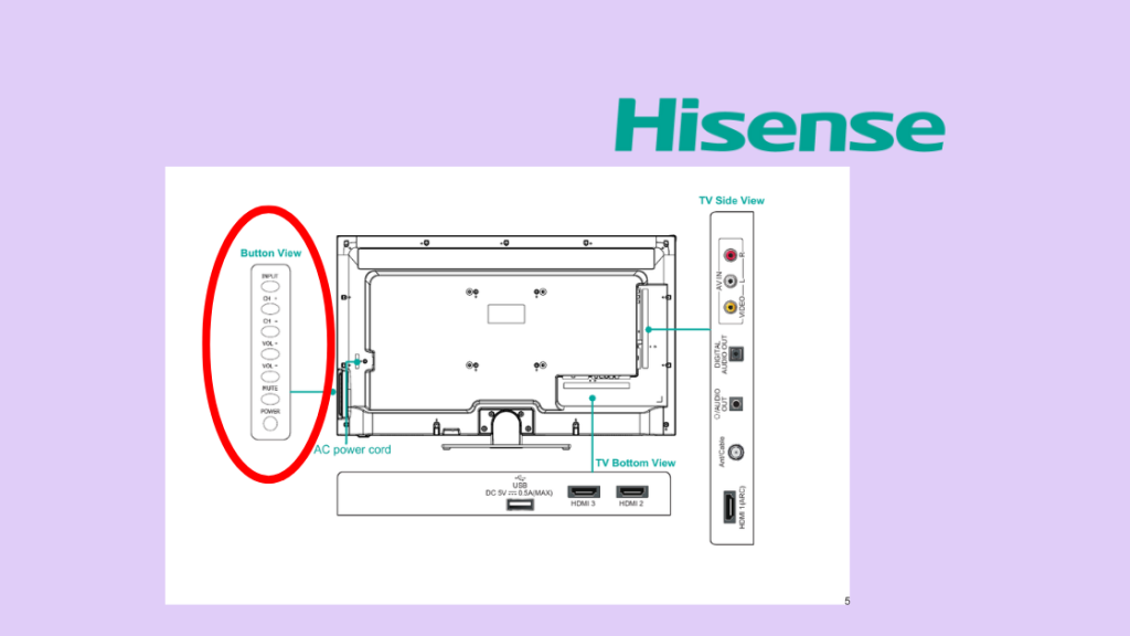 turning on hisense tv without remote