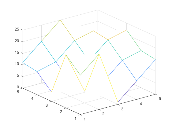 matlab eval