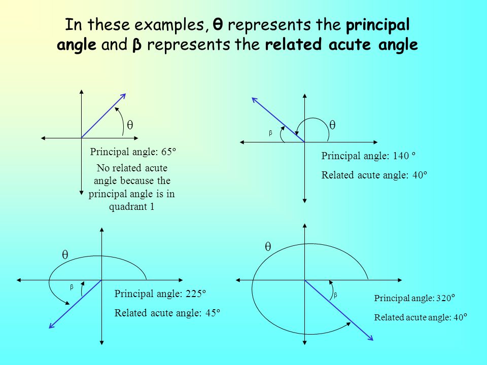 principal angle calculator