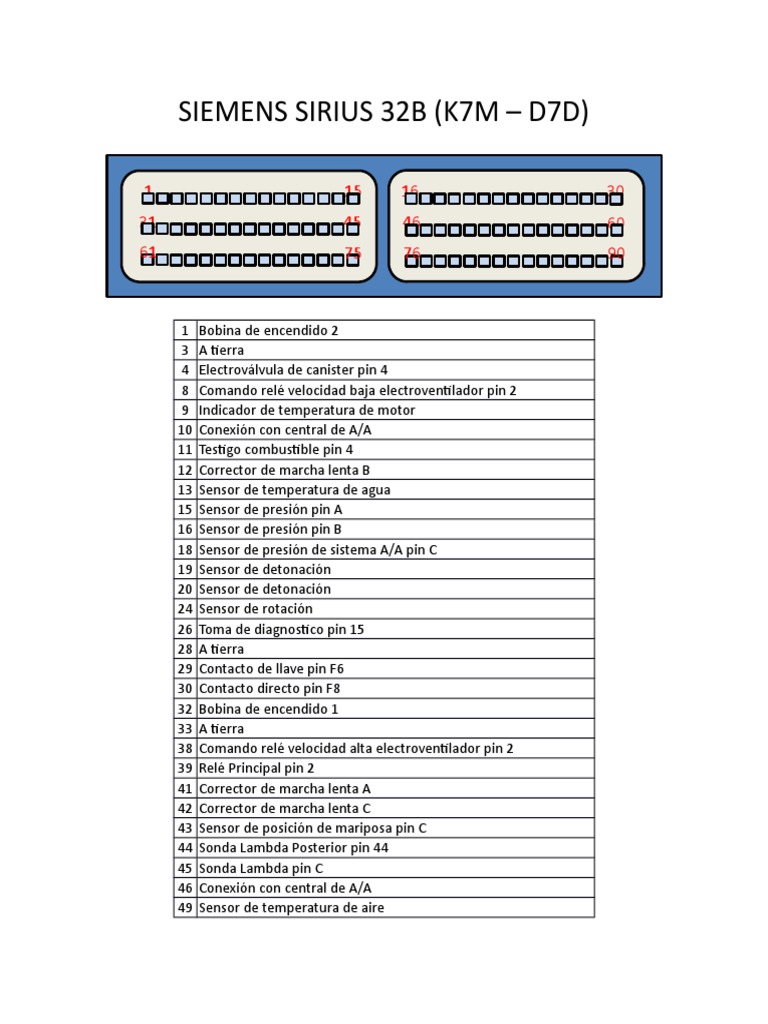 siemens ecu pinout