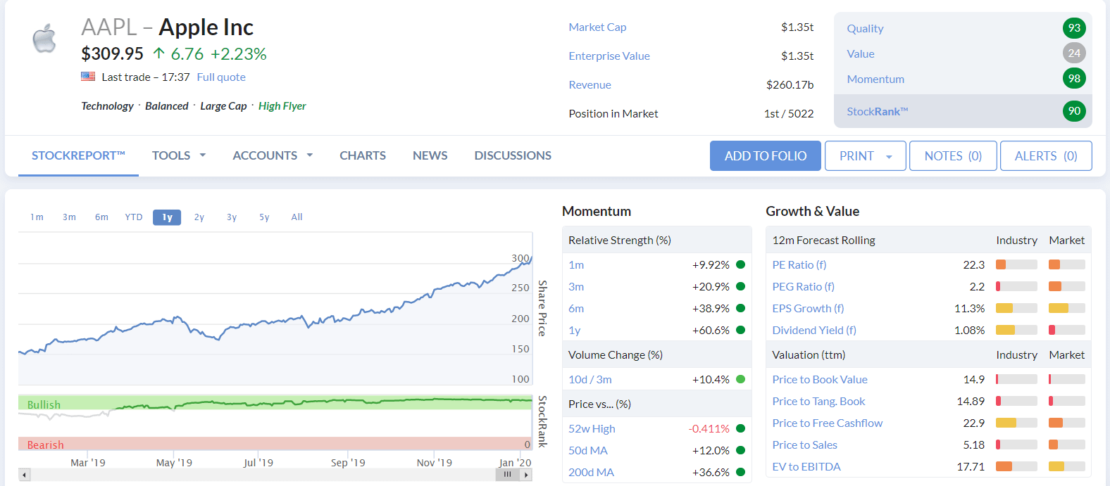 stockopedia