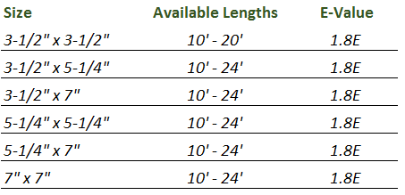 psl beam size chart