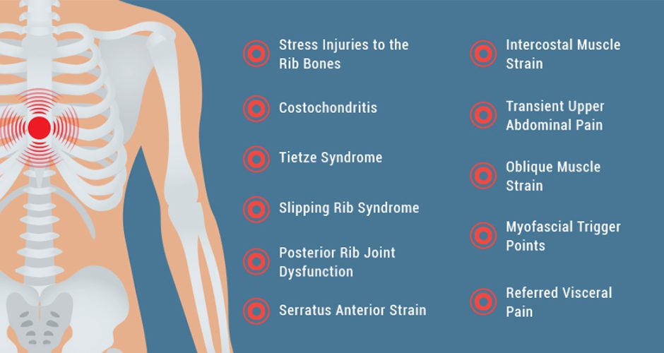 pain under bottom left rib