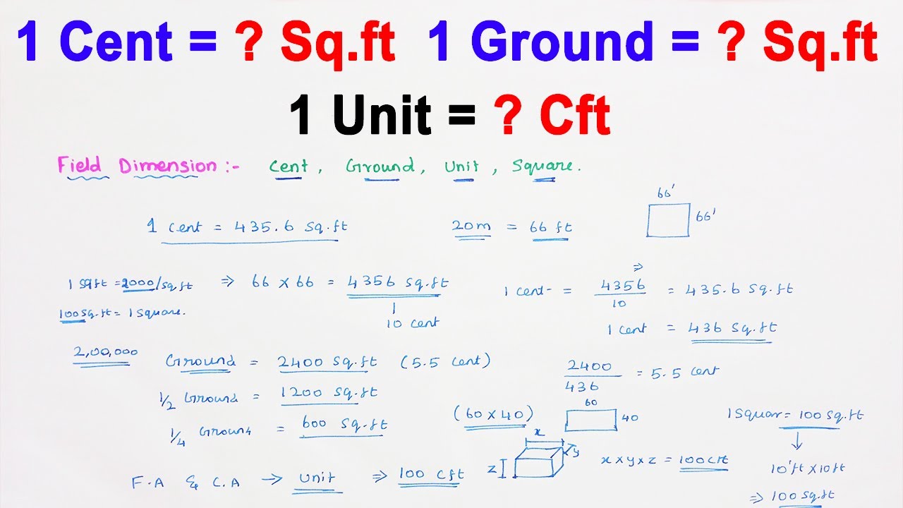 cents into sqft