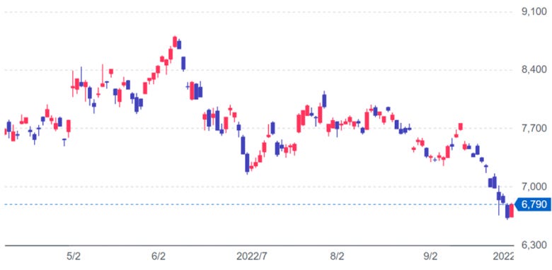 murata share price