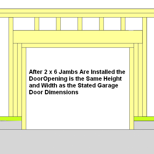 garage door framing diagram