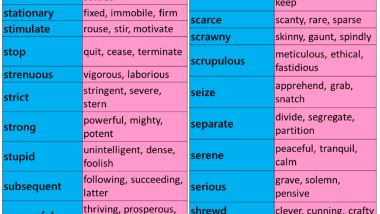 words that start with syn