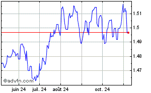 convertisseur eur cad