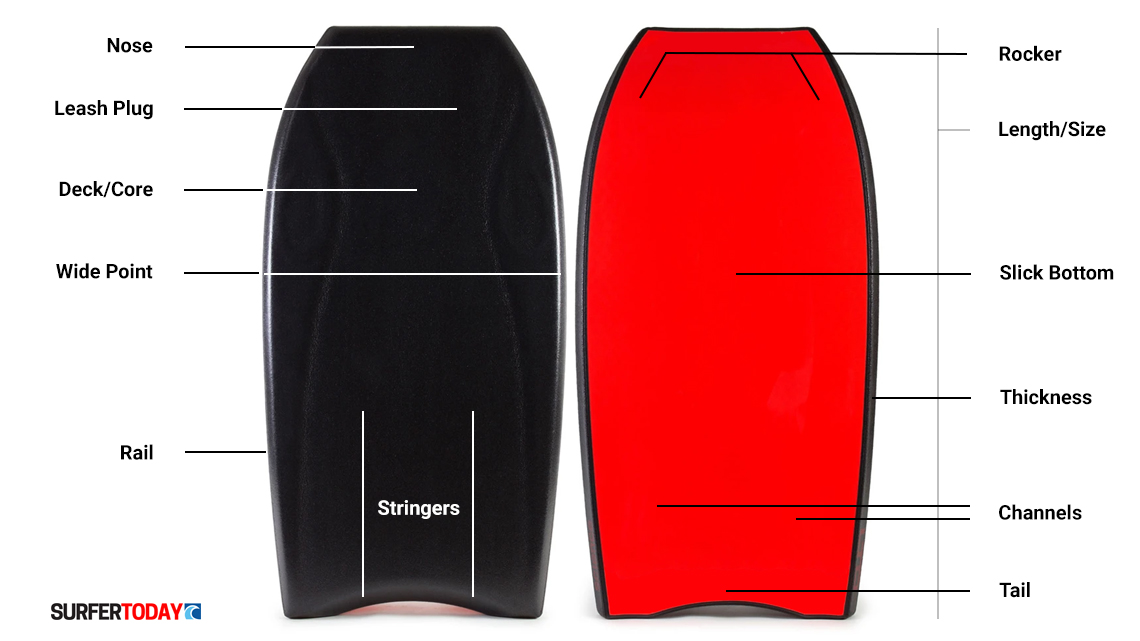 bodyboard size guide