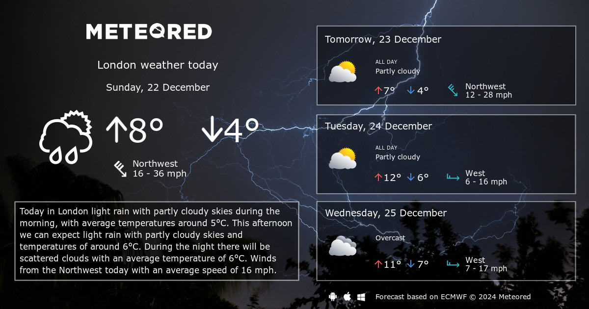 weather report london 14 days