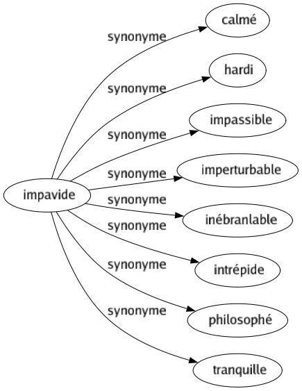 imperturbable synonyme