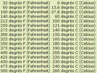 four 180 degrés en fahrenheit